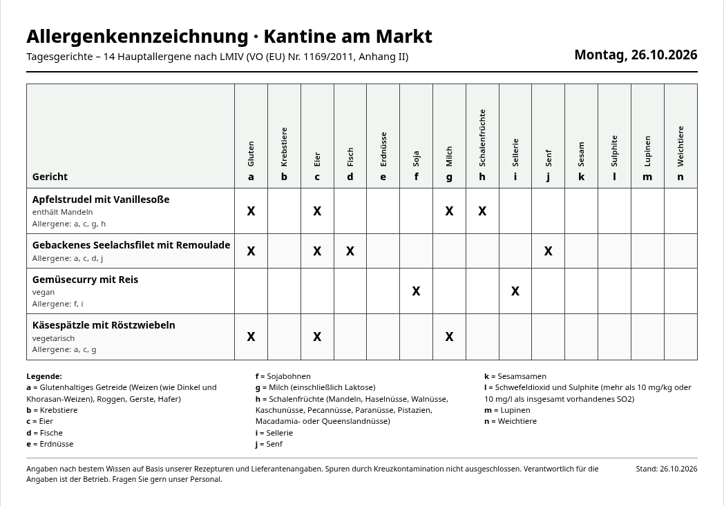 Beispiel: datierter A4-Allergenplan mit Tagesgerichten, 14 Allergen-Spalten und Legende