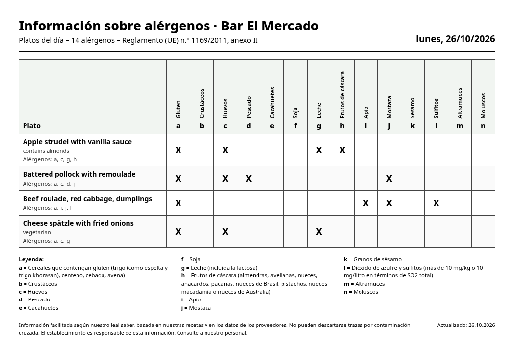 Ejemplo: hoja A4 de alérgenos con fecha, platos del día, 14 columnas y leyenda