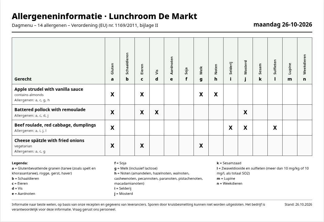 Voorbeeld: gedateerd A4-allergenenoverzicht met de gerechten van vandaag, 14 kolommen en legenda
